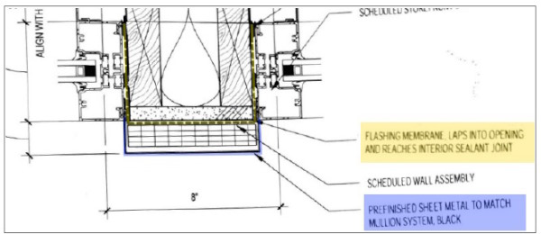 remediation plan involved refreshing the wall's primary barrier
